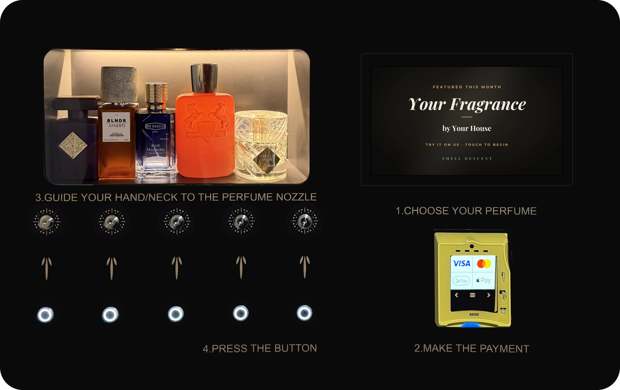 The Smell Descent unit with its screen reading 'Featured this month: Your Fragrance by Your House'